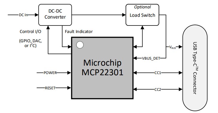 Block Diagram - Microchip Technology MCP22301 USB Type-C™ PD 3.1 Controllers